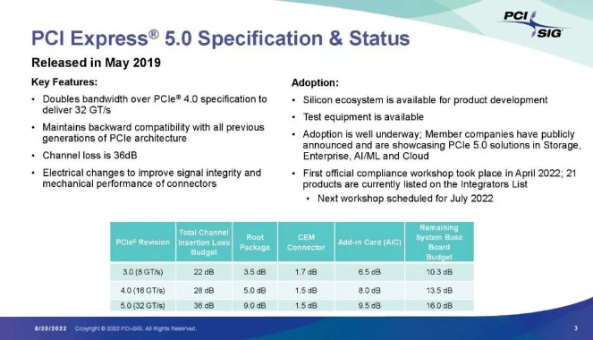 PCIe7.0發布,速度高達512GB/s(圖3) 833802a7c75f437c9262d5f0a650d020.png