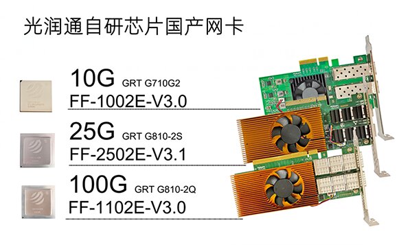 國產(chǎn)網(wǎng)卡 國產(chǎn)網(wǎng)卡