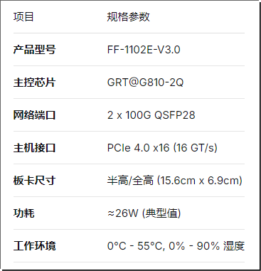 【深度解析】100G高速網絡必備利器:光潤通FF-1102E-V3.0(圖3) 3.png