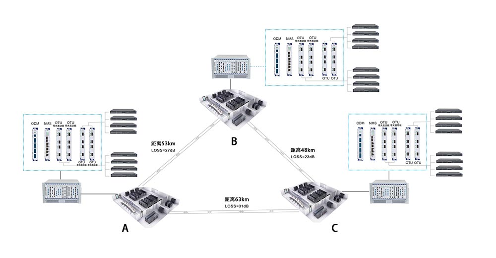  DWDM北京中國聯通數據中心解決方案(圖3)