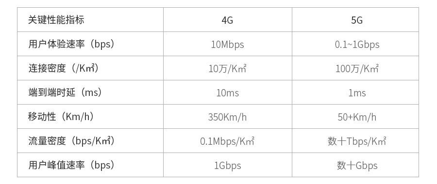 400G以太網市場的現狀和未來(圖3) 400G以太網市場的現狀和未來(圖3)