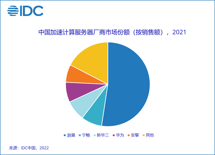 光纖網卡 光纖網卡