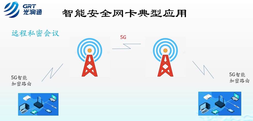 智能加密網(wǎng)卡 智能加密網(wǎng)卡