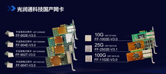 國產網卡 國產網卡
