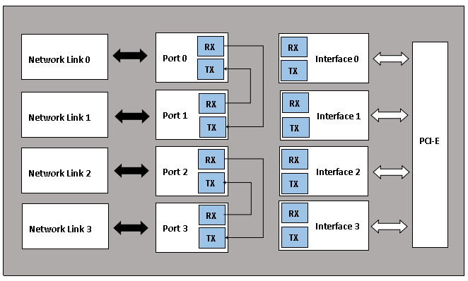 bypass網(wǎng)卡 bypass網(wǎng)卡