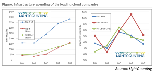 光模塊采購(gòu)量增長(zhǎng) 光模塊采購(gòu)量增長(zhǎng)