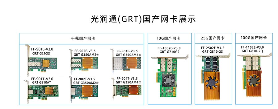 國產網(wǎng)卡 國產網(wǎng)卡